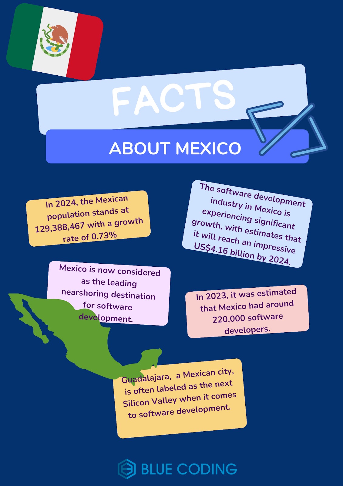 facts about mexico