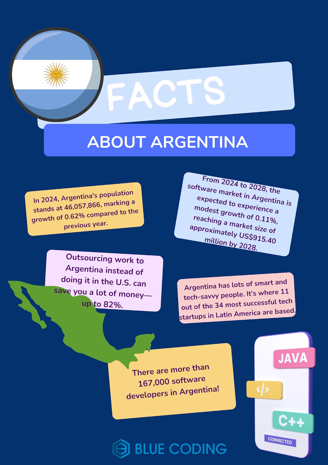 facts-about-argentina