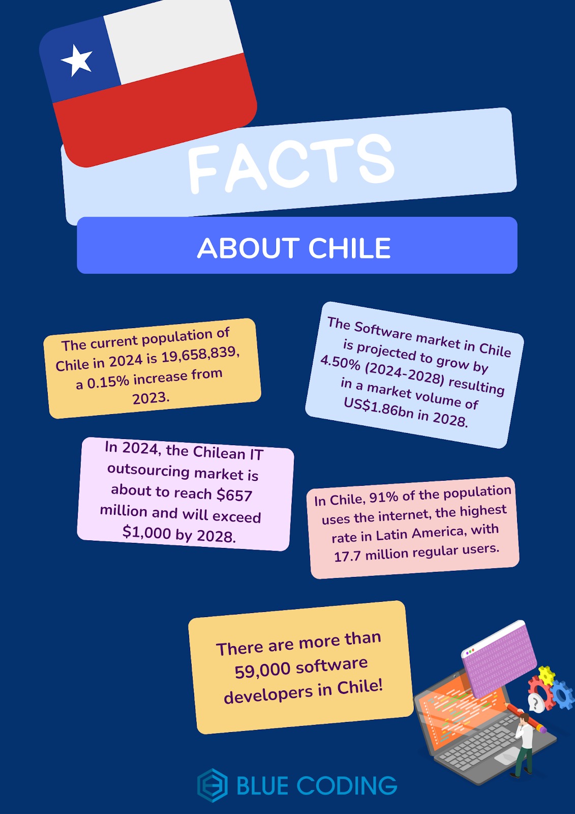 nearshoring facts about Chile by Blue Coding