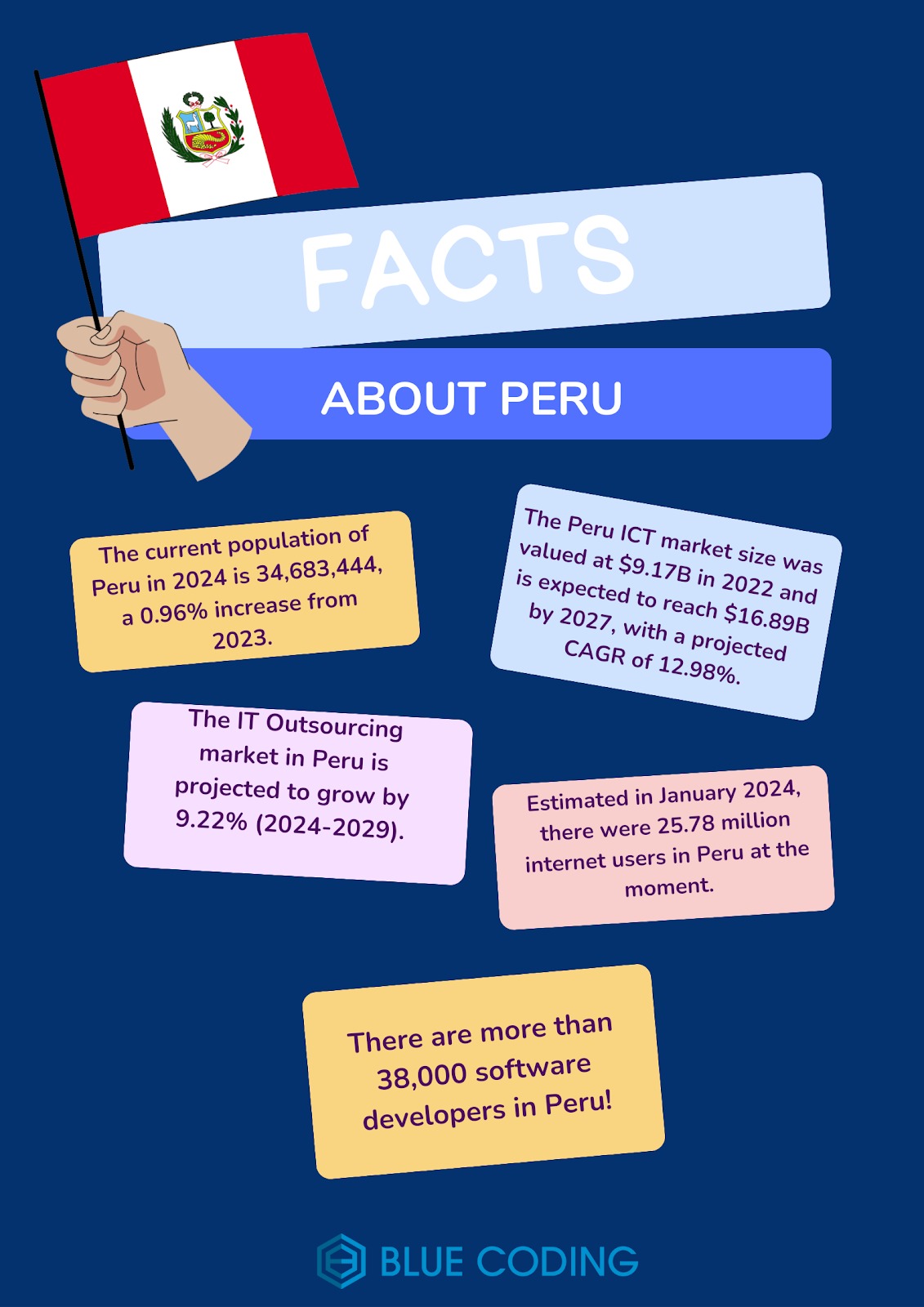 facts-about-peru