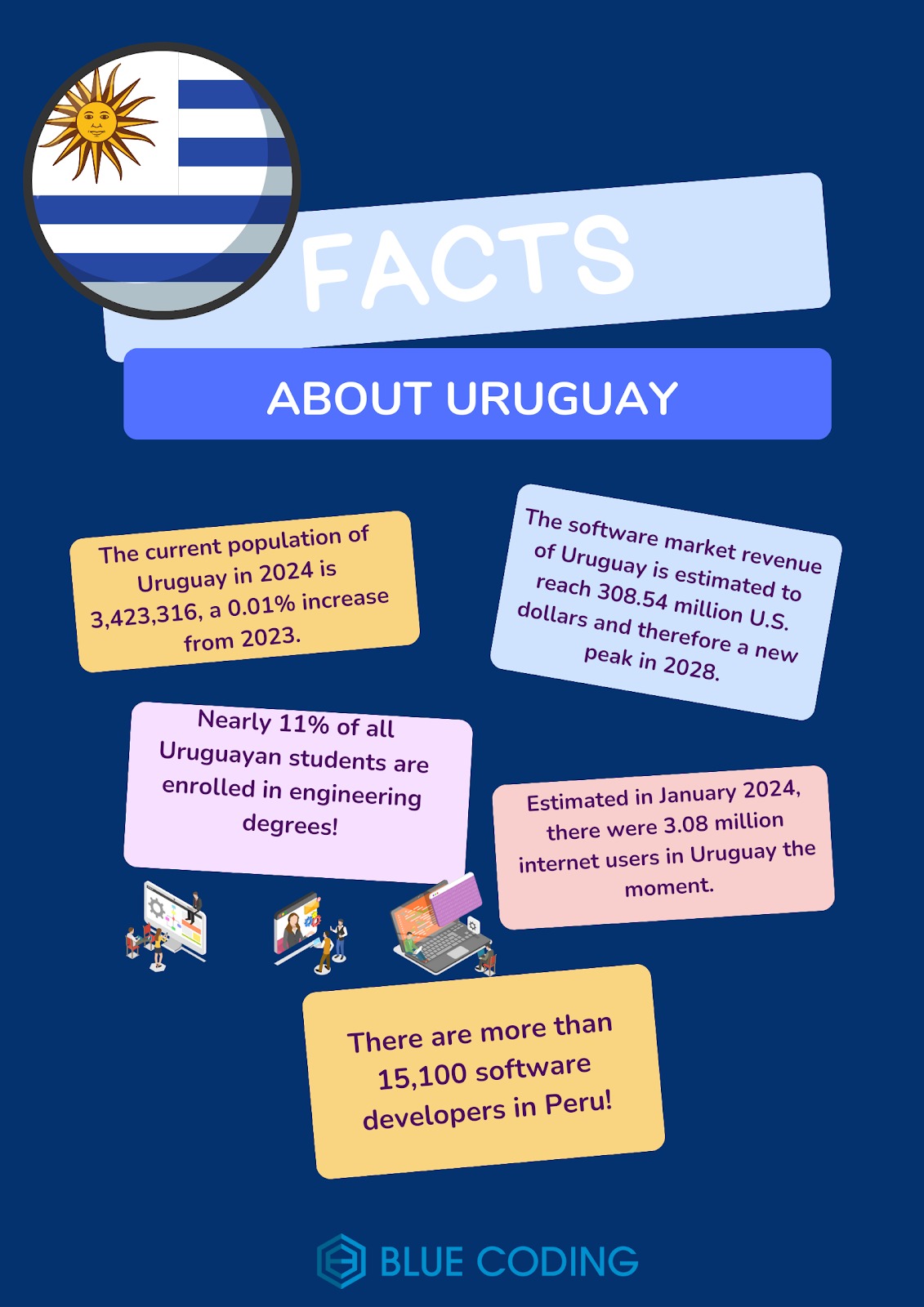 facts-about-uruguay