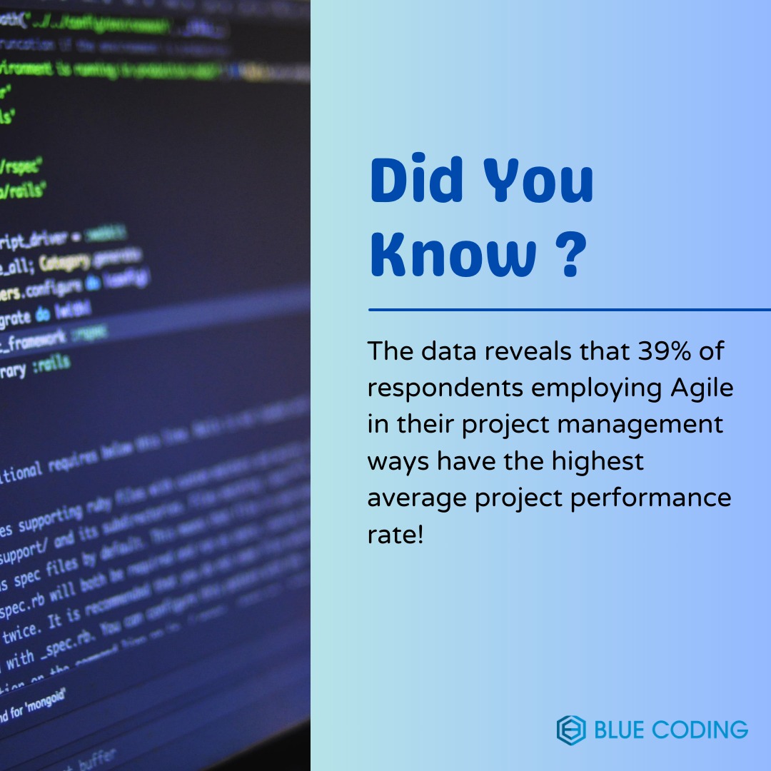 agile development facts