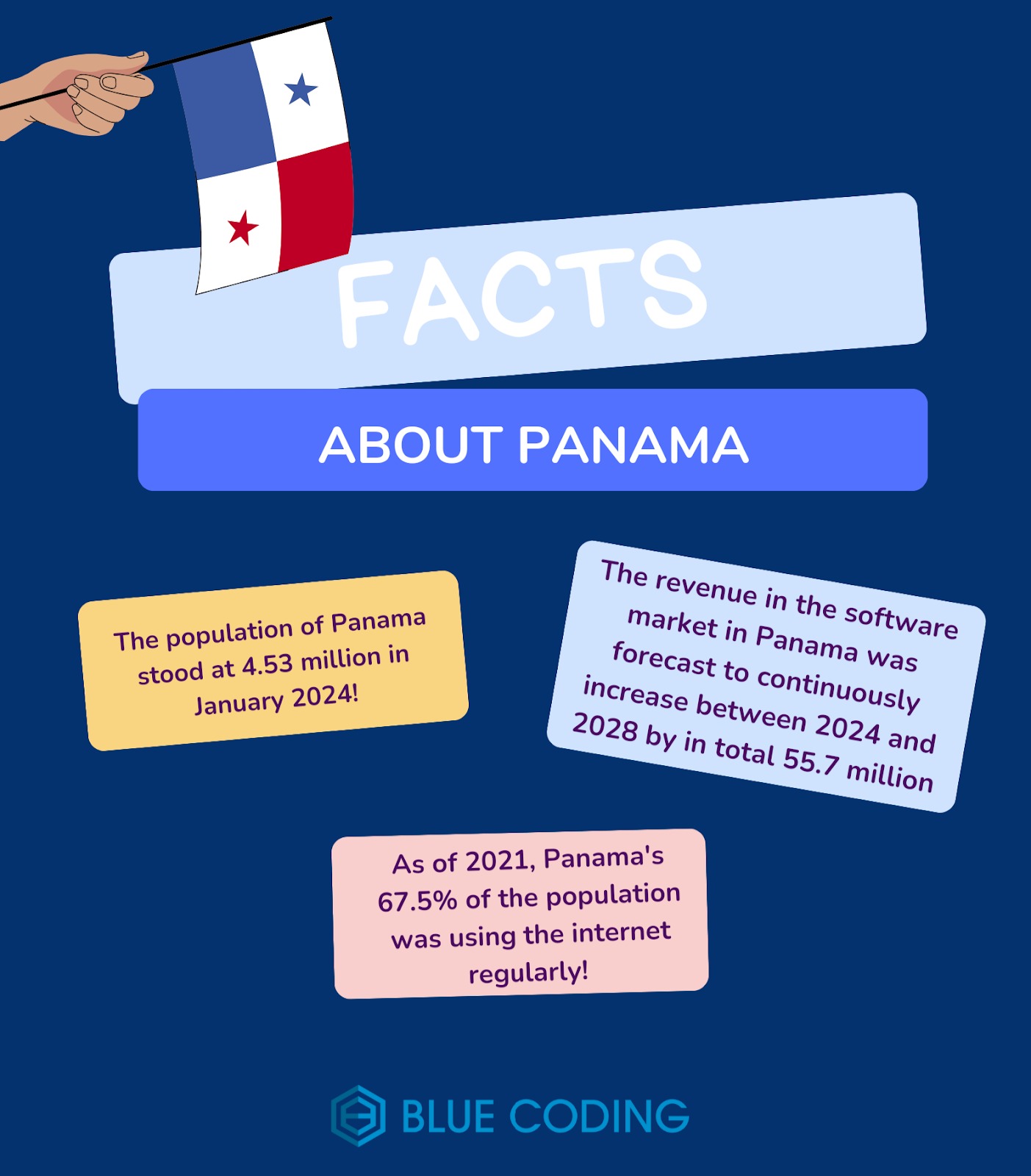 panama facts