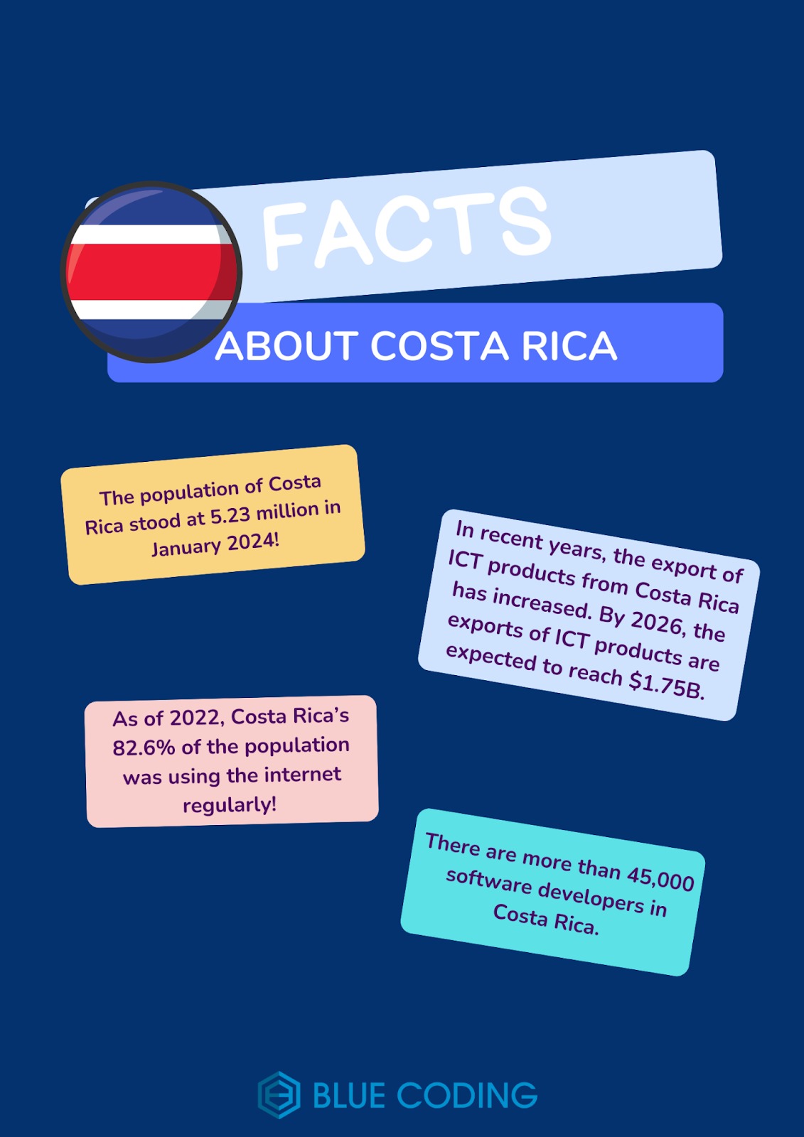 facts about costa rica