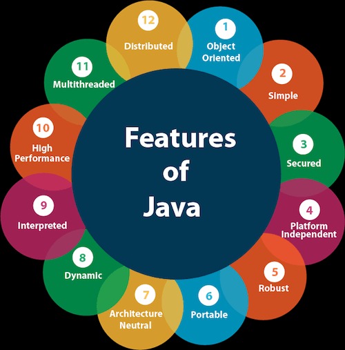 features of java