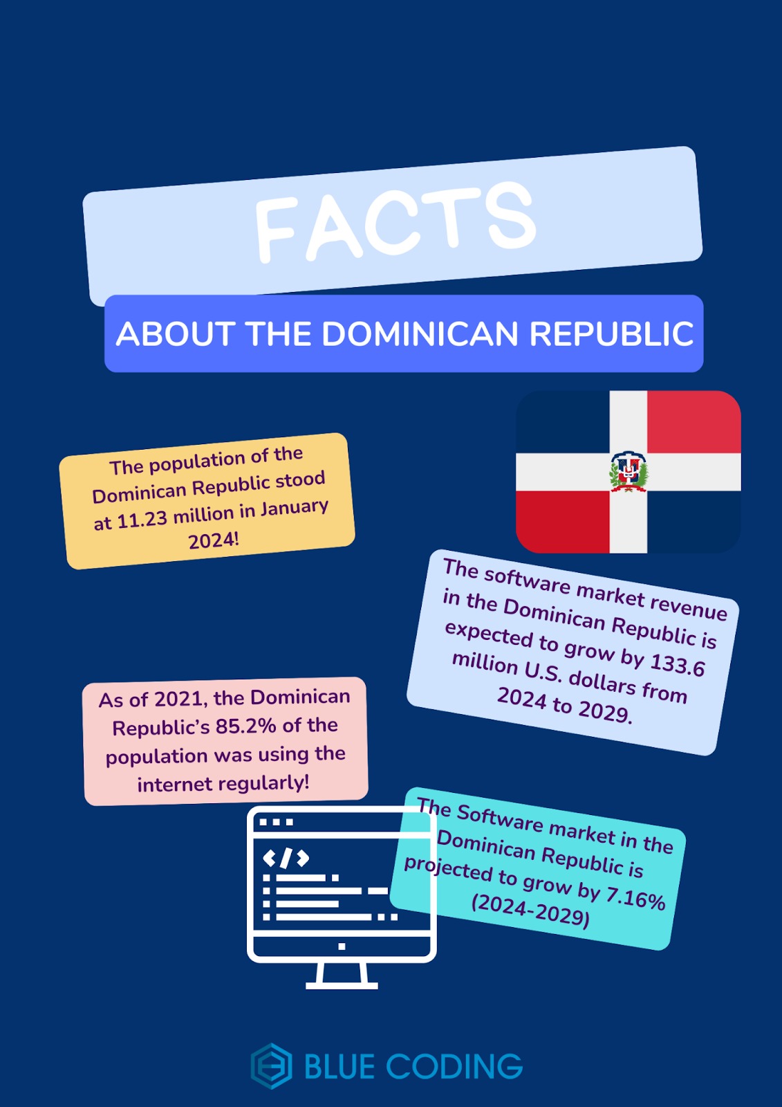 facts about the DR