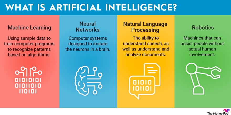 What is Artificial Intelligence?