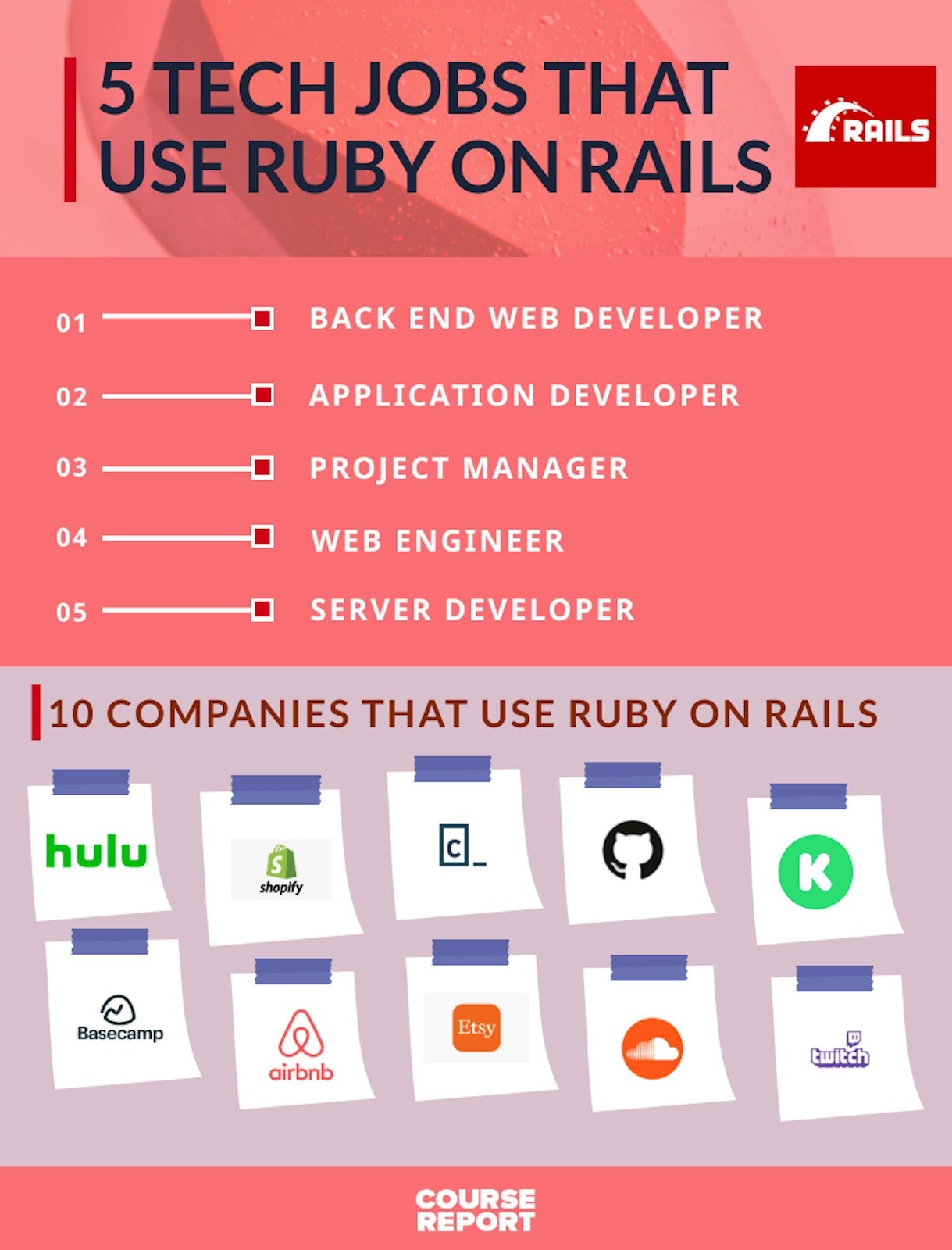 5 Tech Jobs That Use Ruby On Rails 