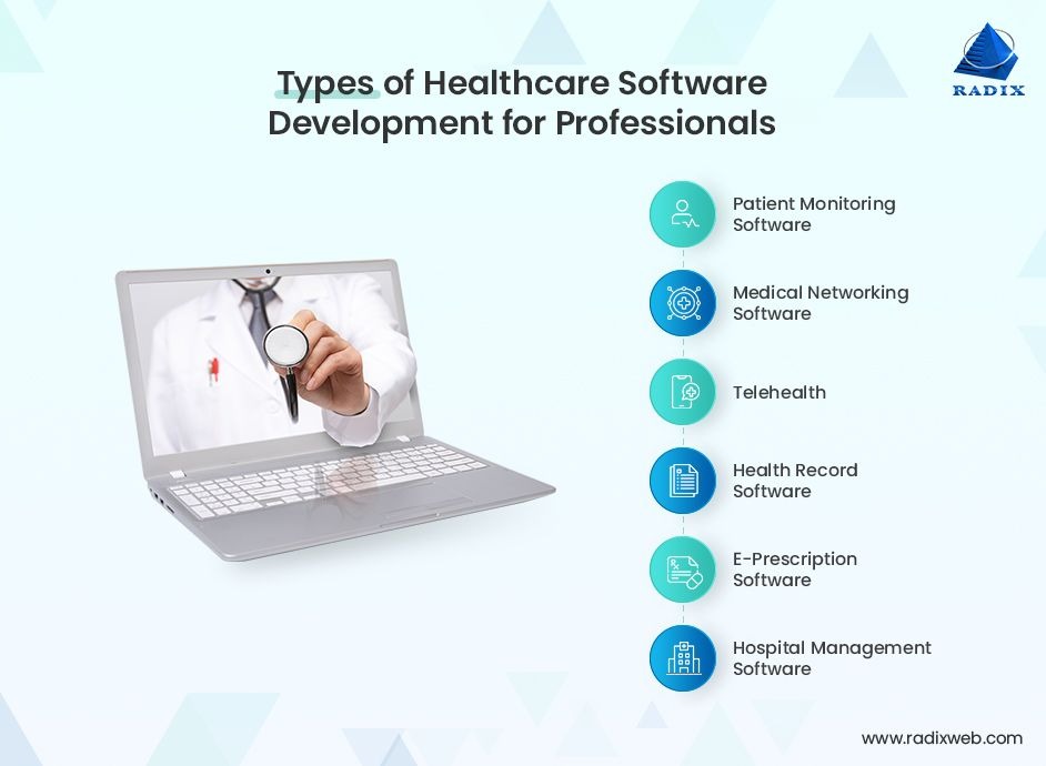 Types of Healthcare software development for professionals