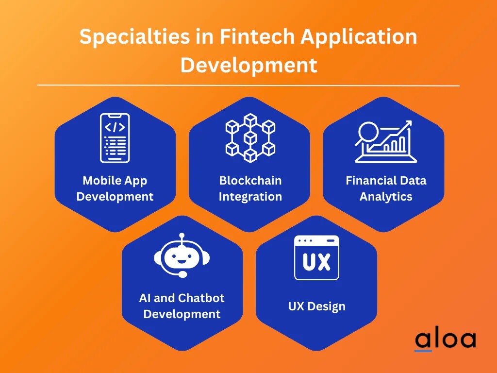 Specialties in Fintech application development