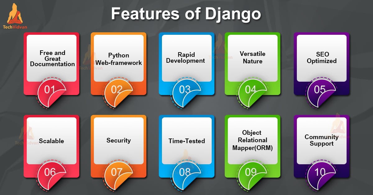 Features of Django