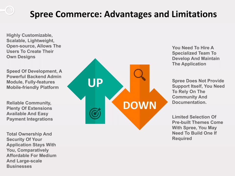 Spree Commerce: Advantages and Limitations