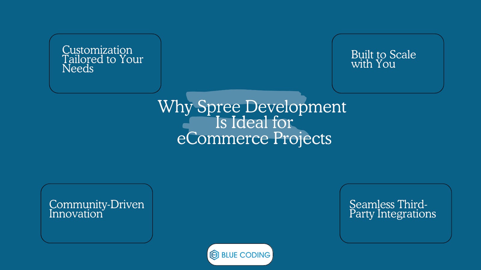 Why Spree Development Is Ideal for eCommerce Projects