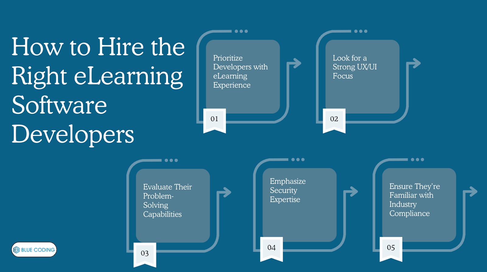 How to Hire the Right eLearning Software Developers