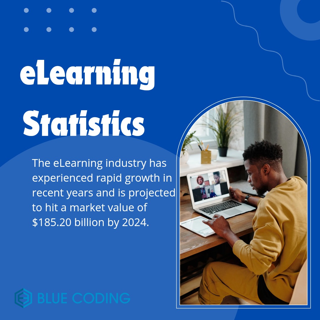 eLearning statistics