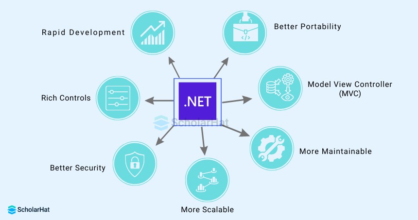 .NET components 