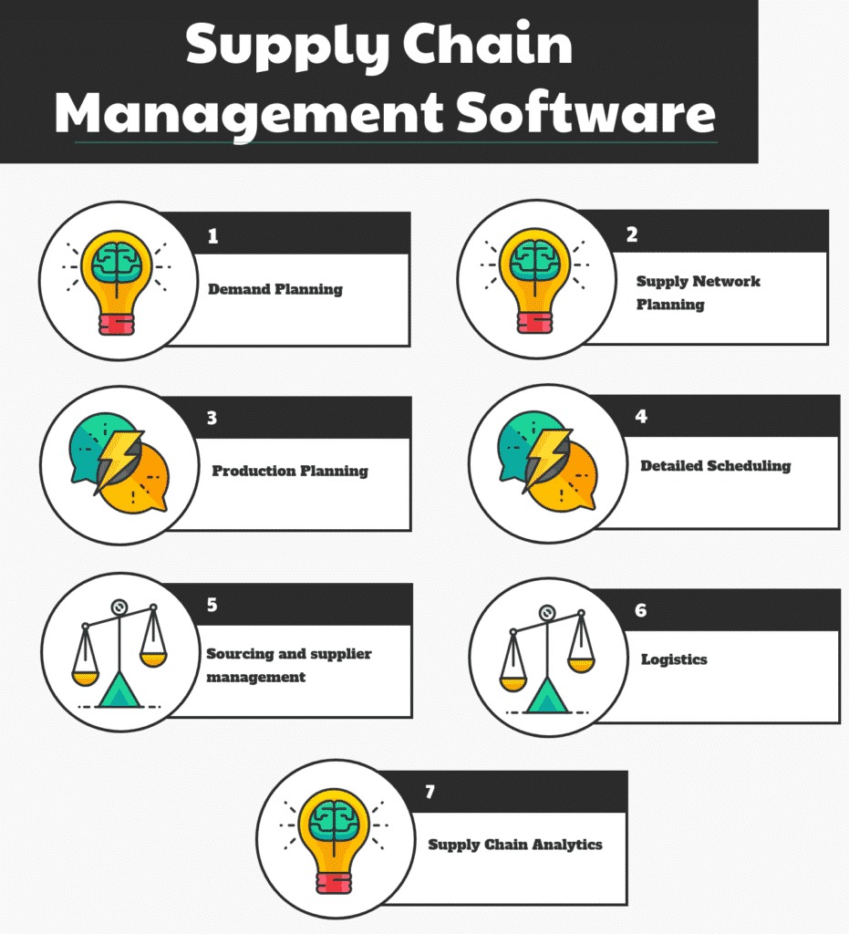 Supply chain management software 