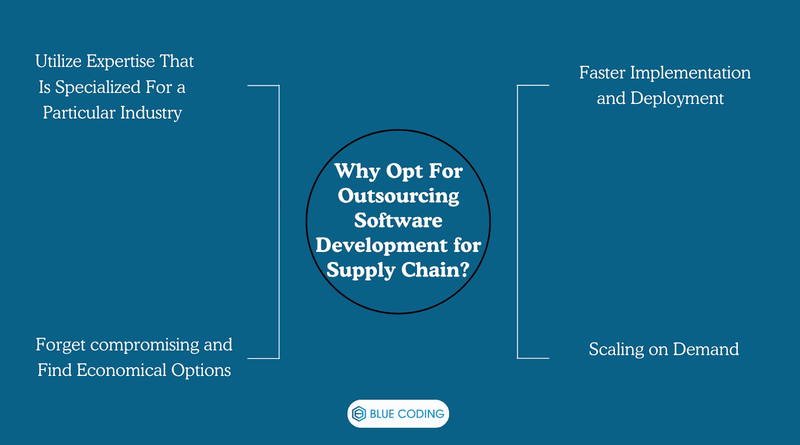 Why Opt For Outsourcing Software Development for Supply Chain?