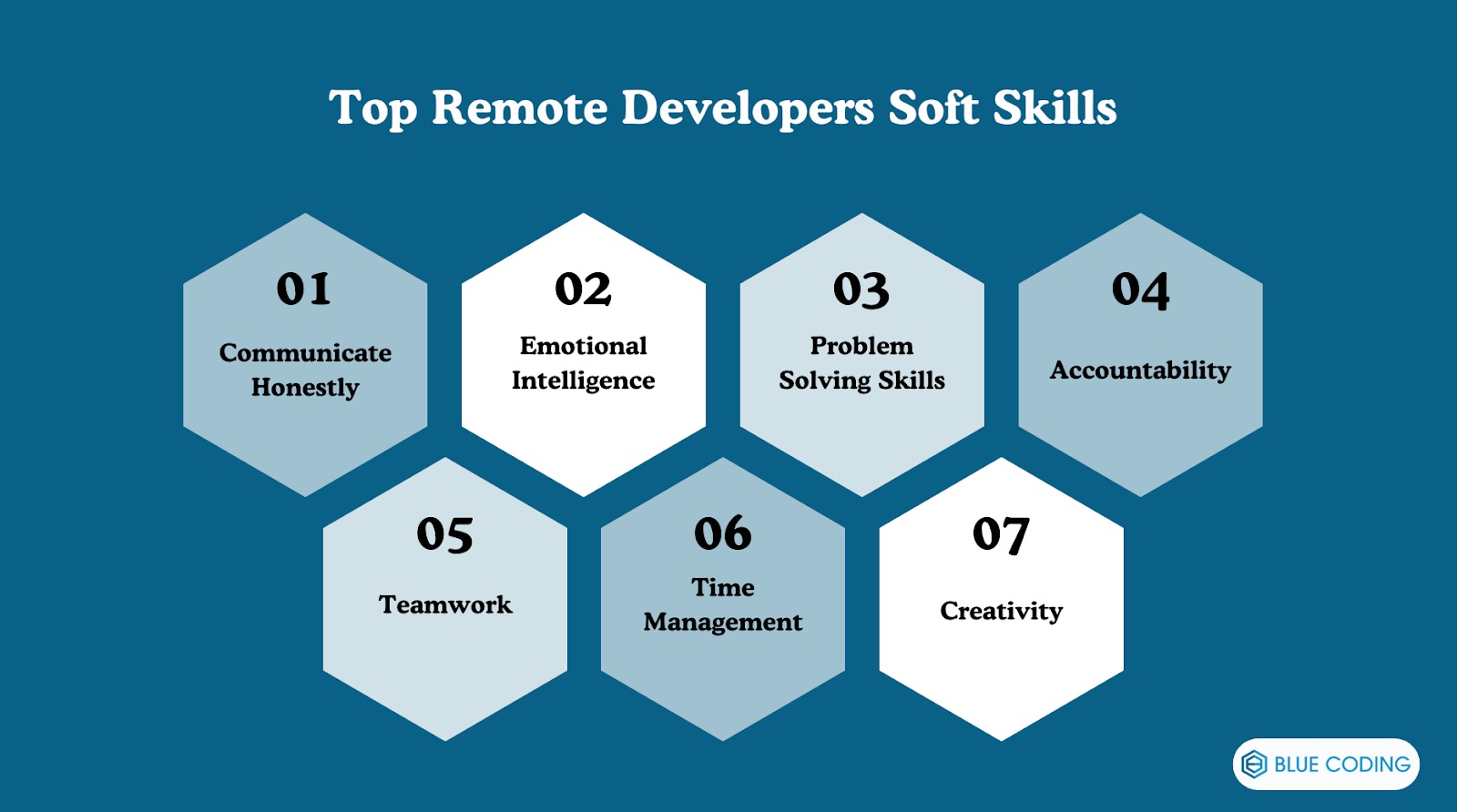 Top Remote Developers Soft Skills