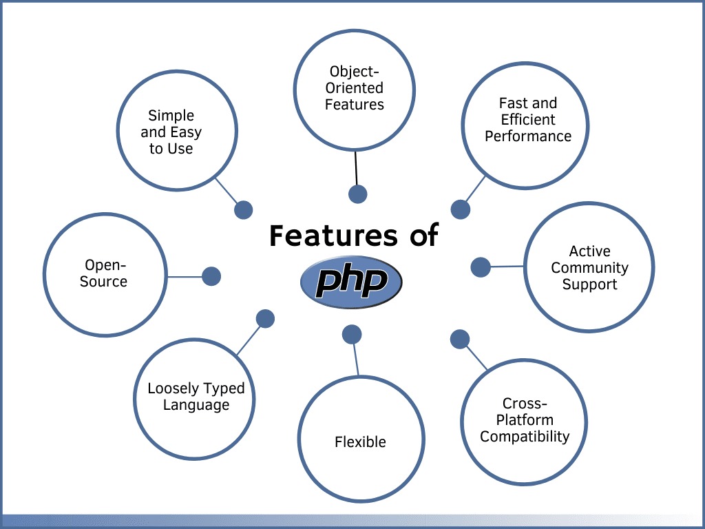 Features of PHP