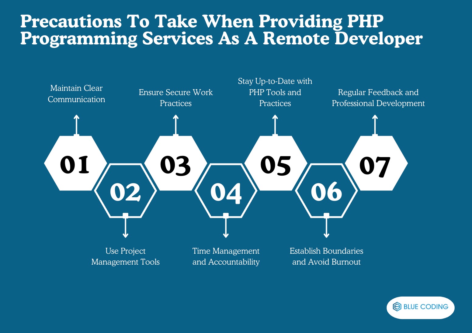 Precautions To Take When Providing PHP Programming Services As A Remote Developer 