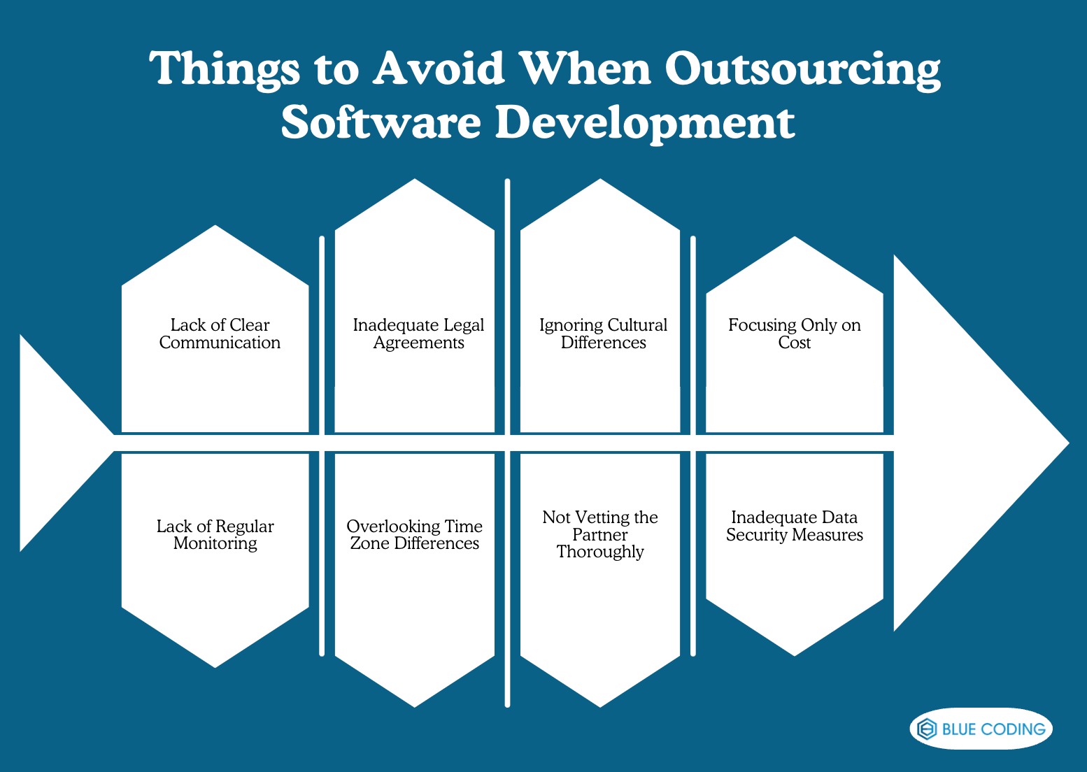 Things to Avoid When Outsourcing Software Development 