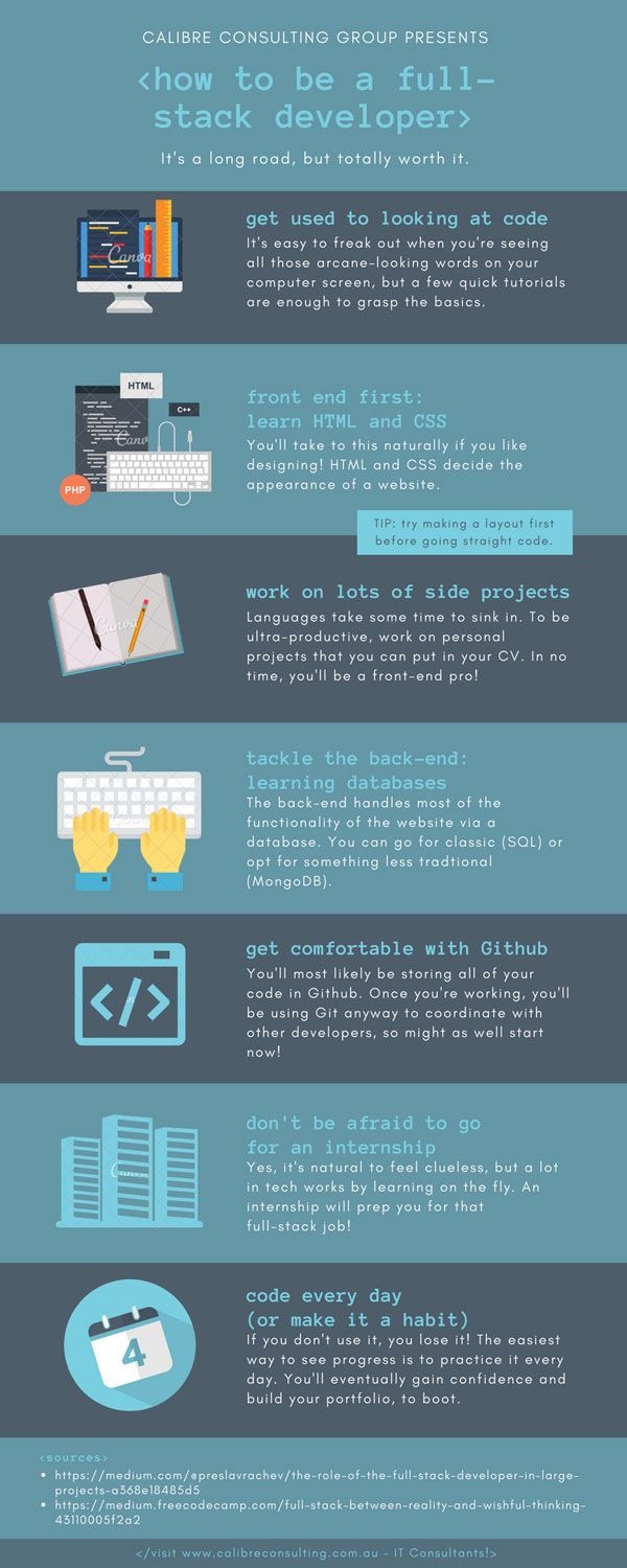 How to be a full stack developer 