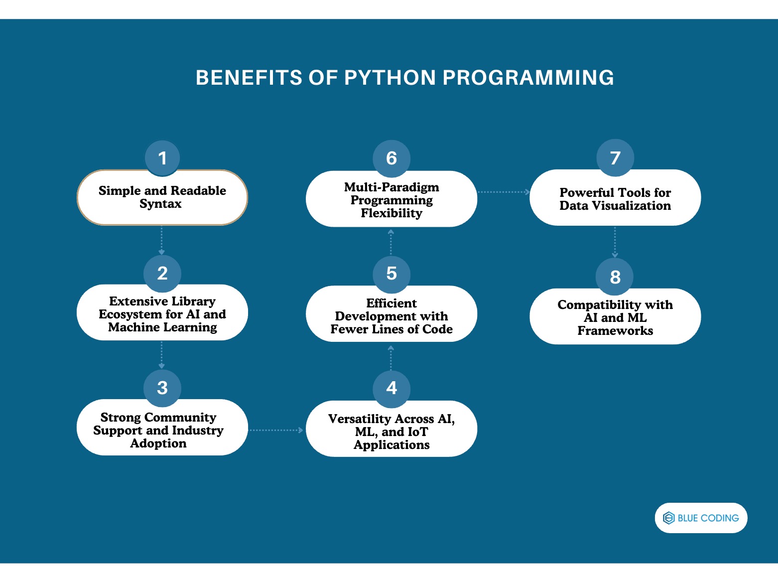 Benefits of Python Programming