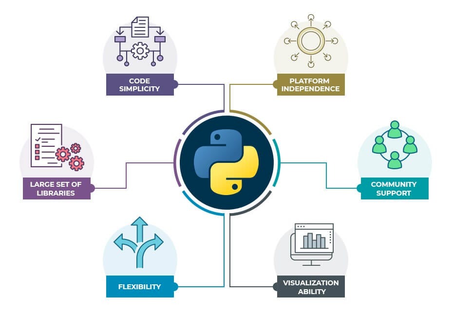 Python components