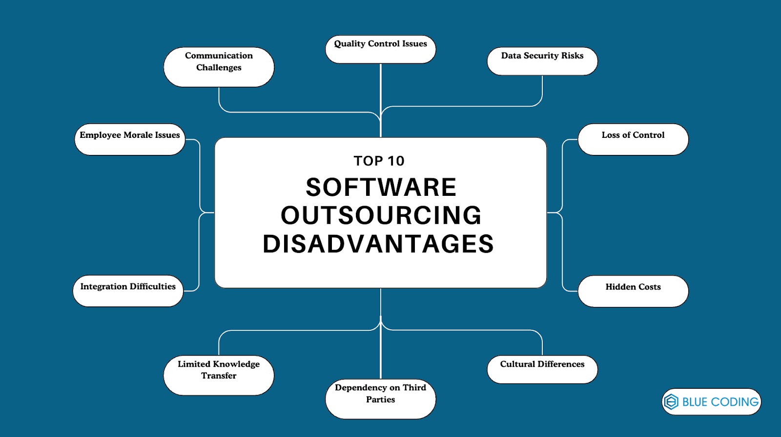 Top 10 Software Outsourcing Disadvantages 