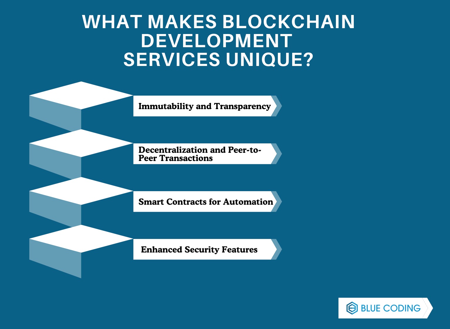 What Makes Blockchain Development Services Unique?