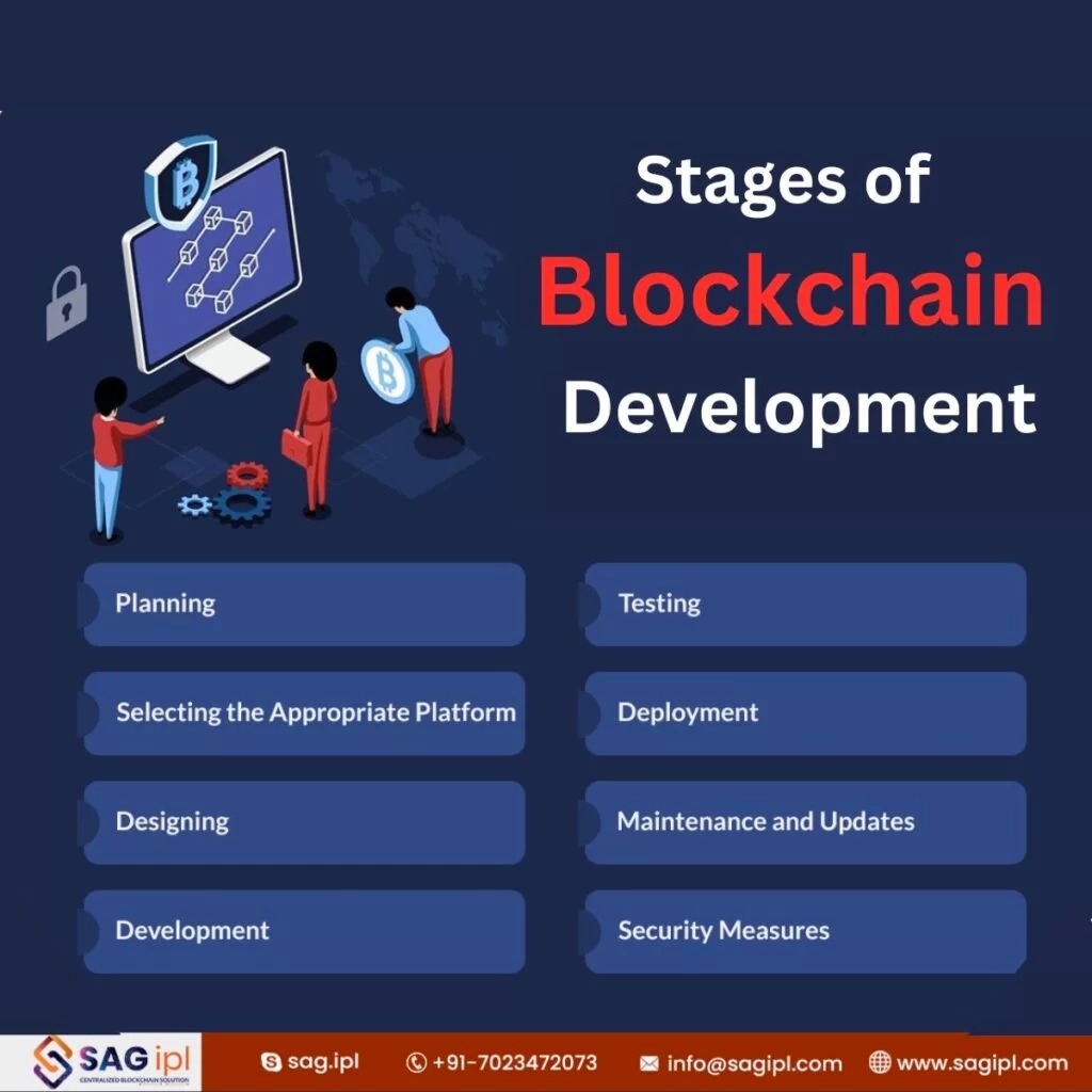 Stages of Blockchain Development 