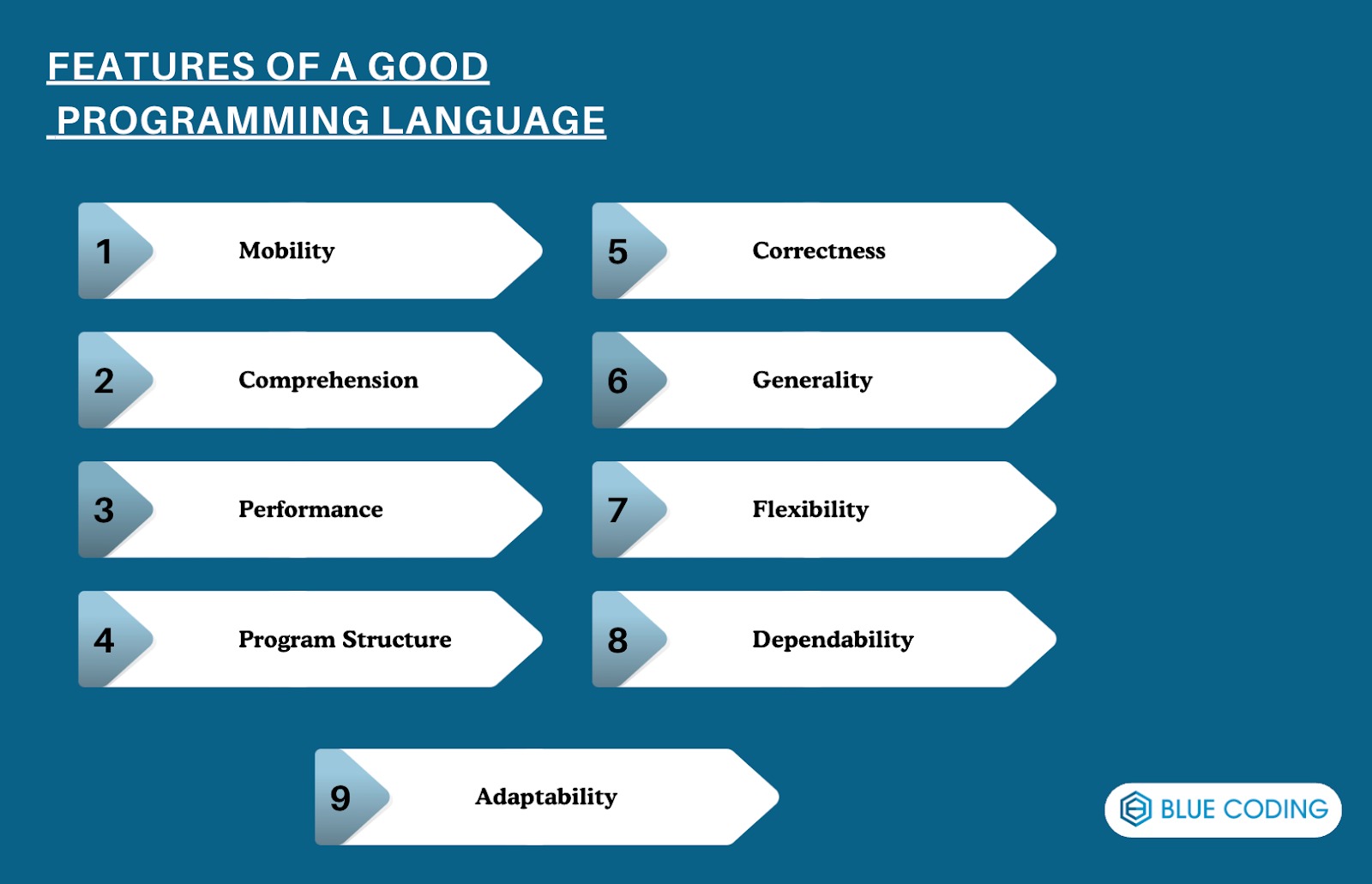 Features of a good programming language 