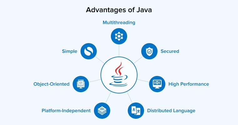 Advantages of Java 