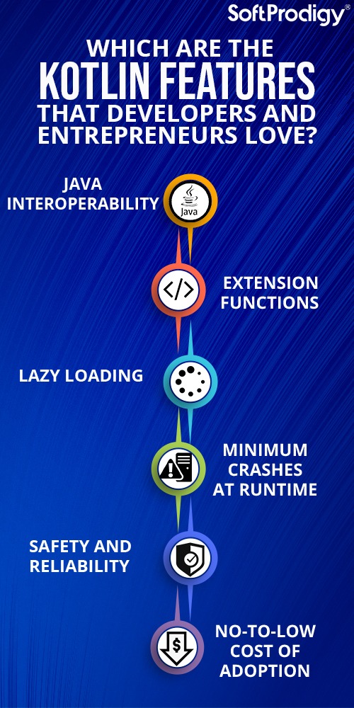 Kotlin features 