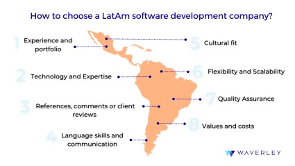 How to choose a Latam software development company? 