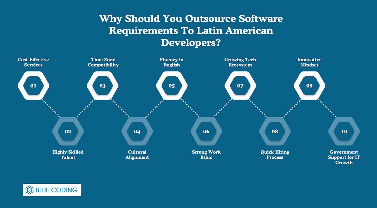 Why Should You Outsource Software Requirements To Latin American Developers?