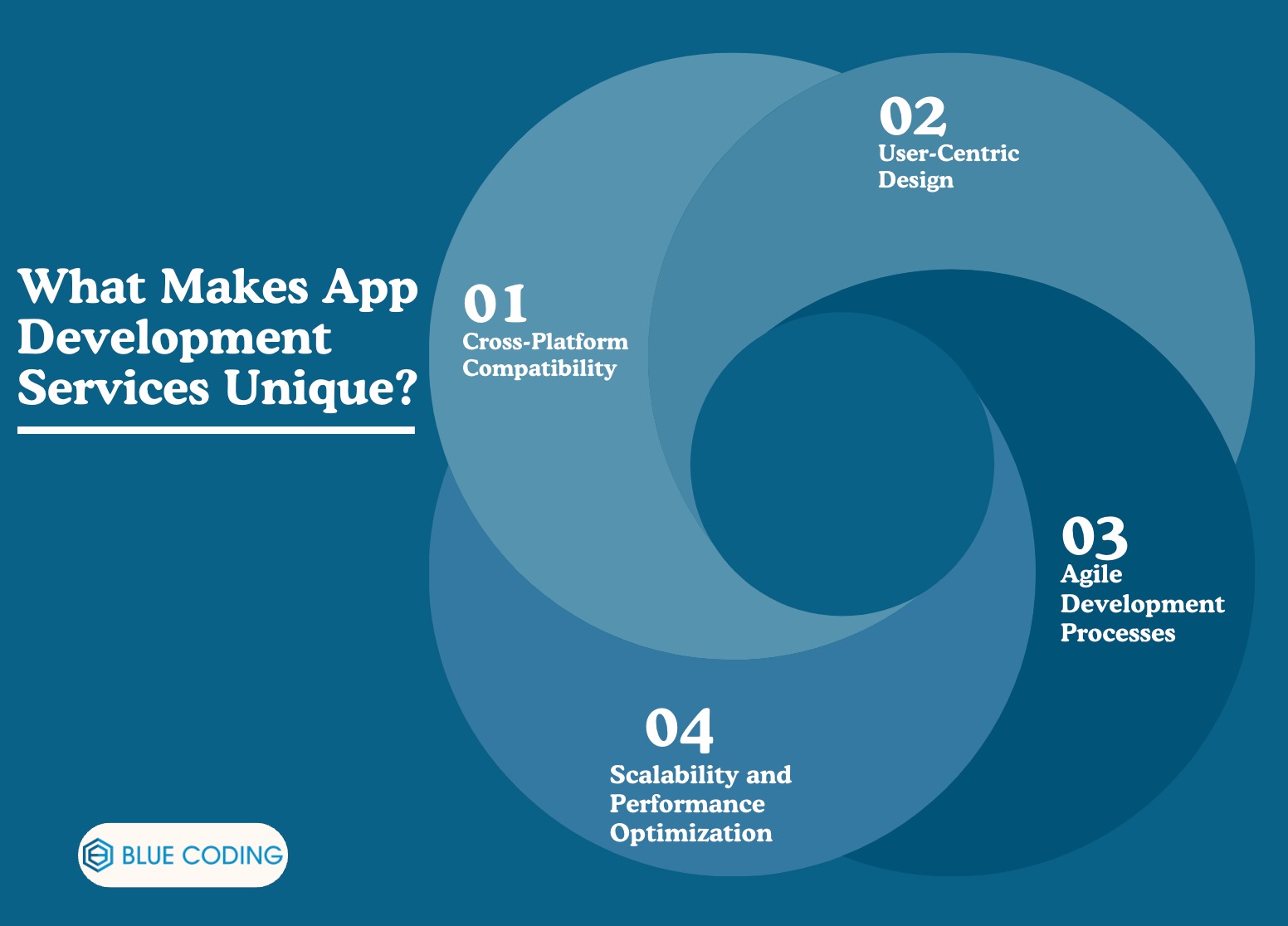 What Makes App Development Services Unique? 