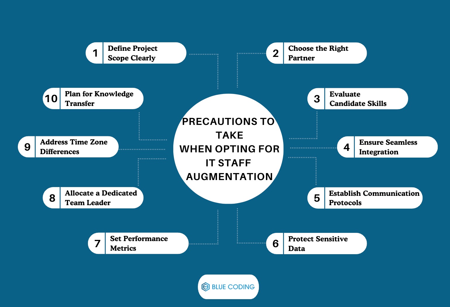 Precautions To Take When Opting For IT Staff Augmentation