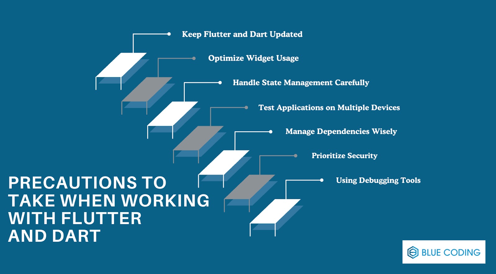 Precautions To Take When Working With Flutter and Dart 