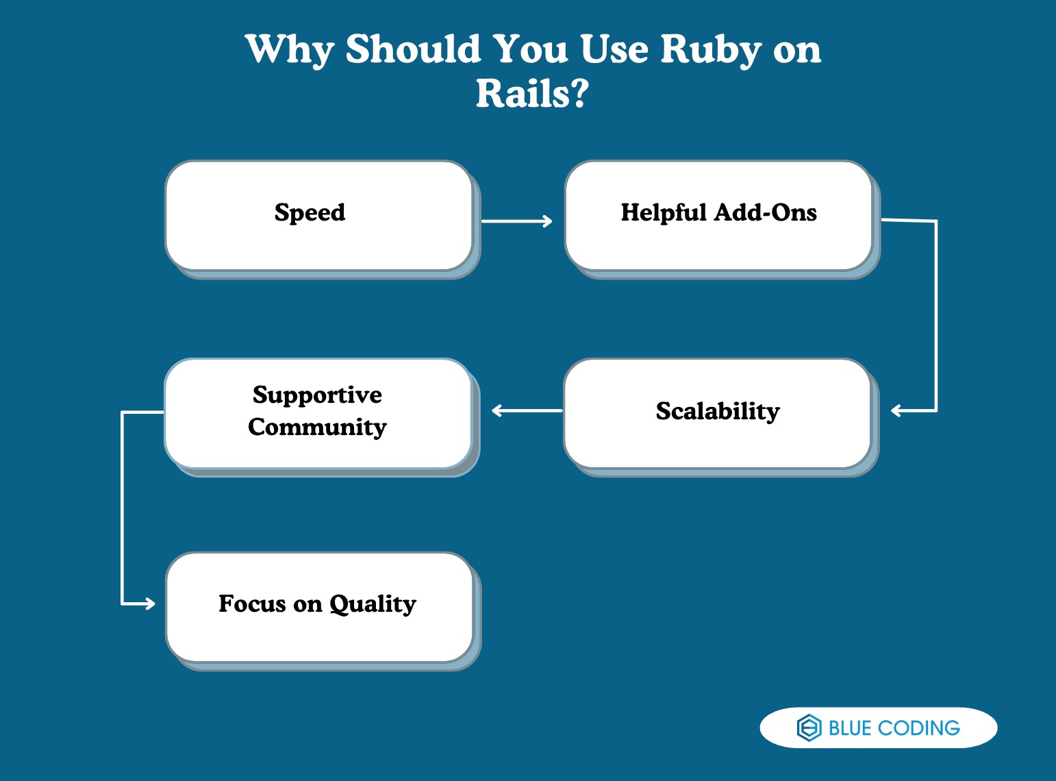 Why Should You Use Ruby on Rails?