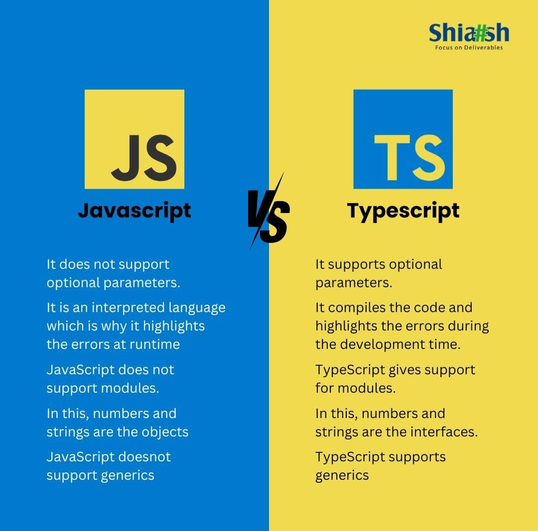 Javascript vs Typescript