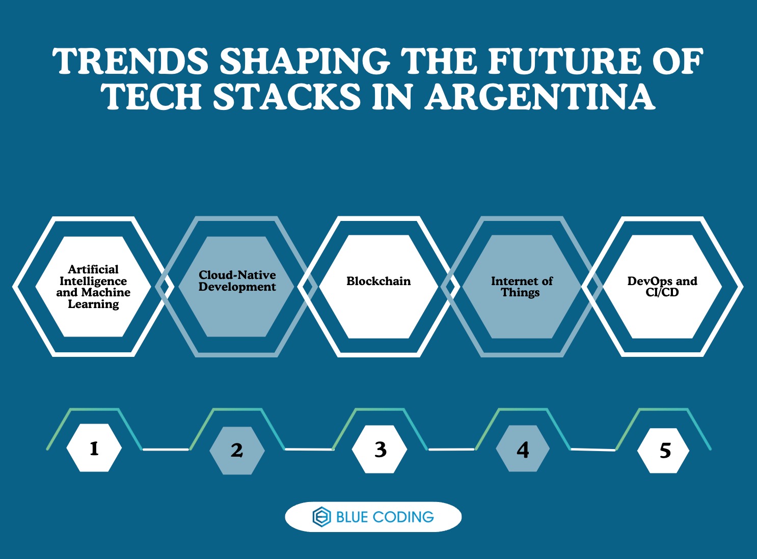 Trends Shaping the Future of Tech Stacks in Argentina