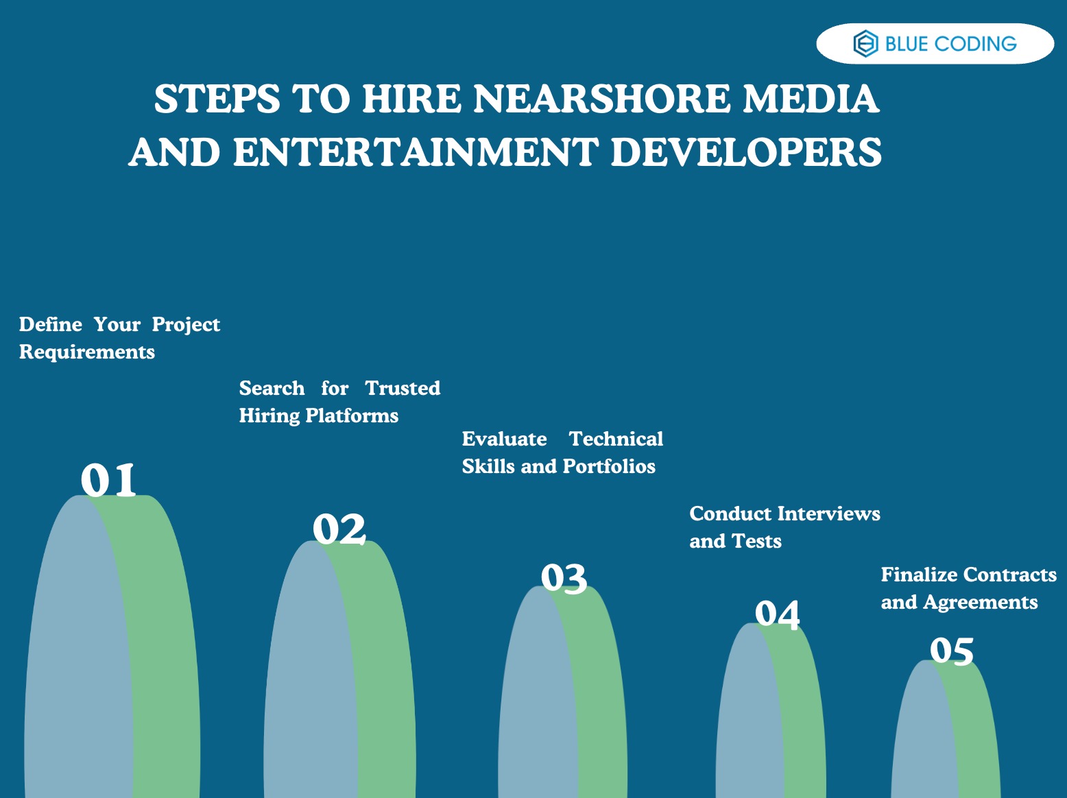 Steps to Hire Nearshore Media and Entertainment Developers  