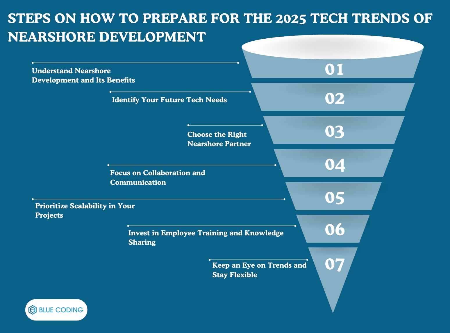 Steps On How to Prepare for the 2025 Tech Trends Of Nearshore Development