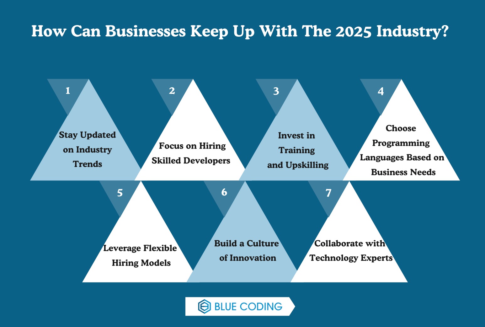 How Can Businesses Keep Up With The 2025 Industry?