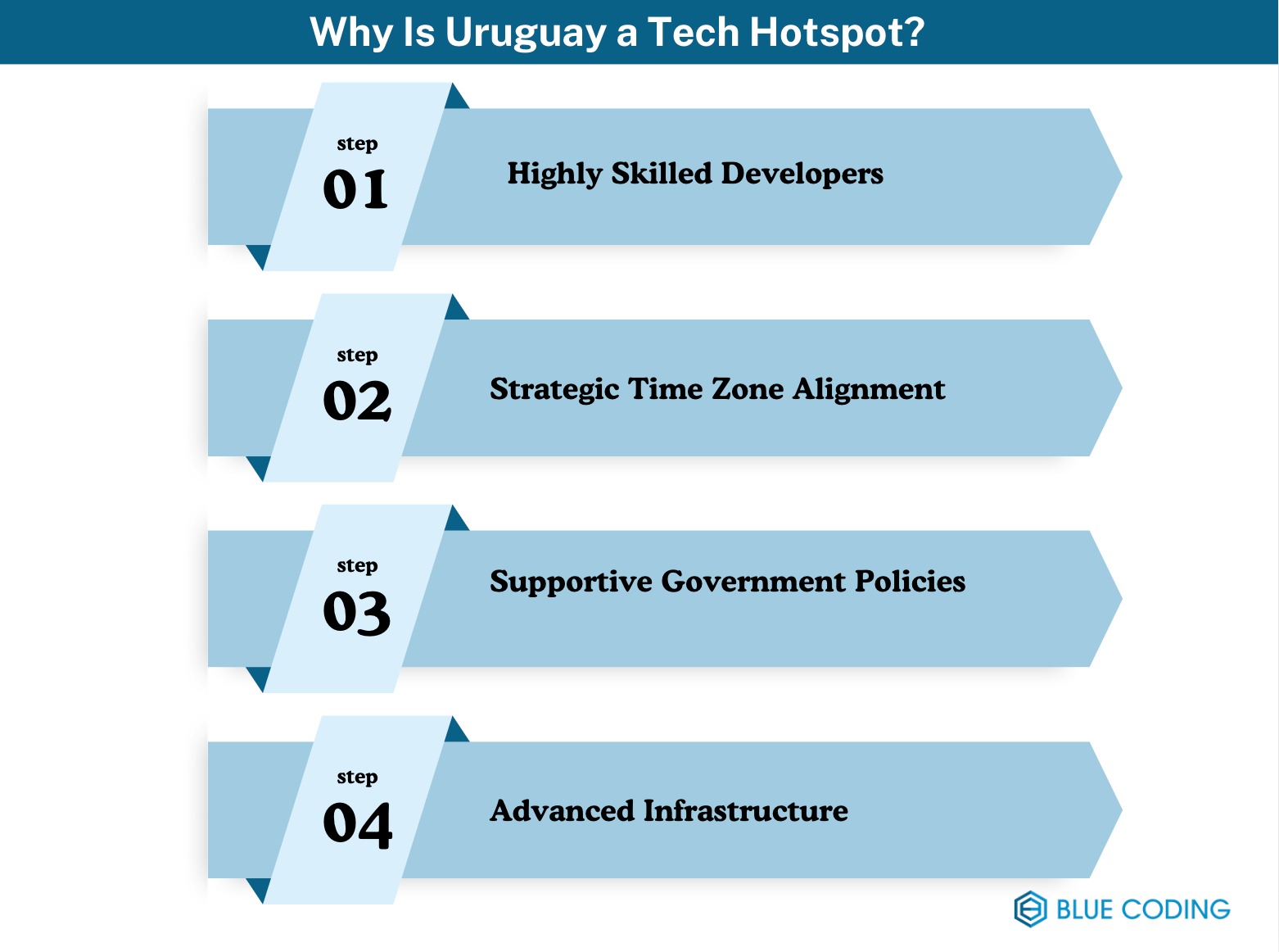 Why Is Uruguay a Tech Hotspot?  