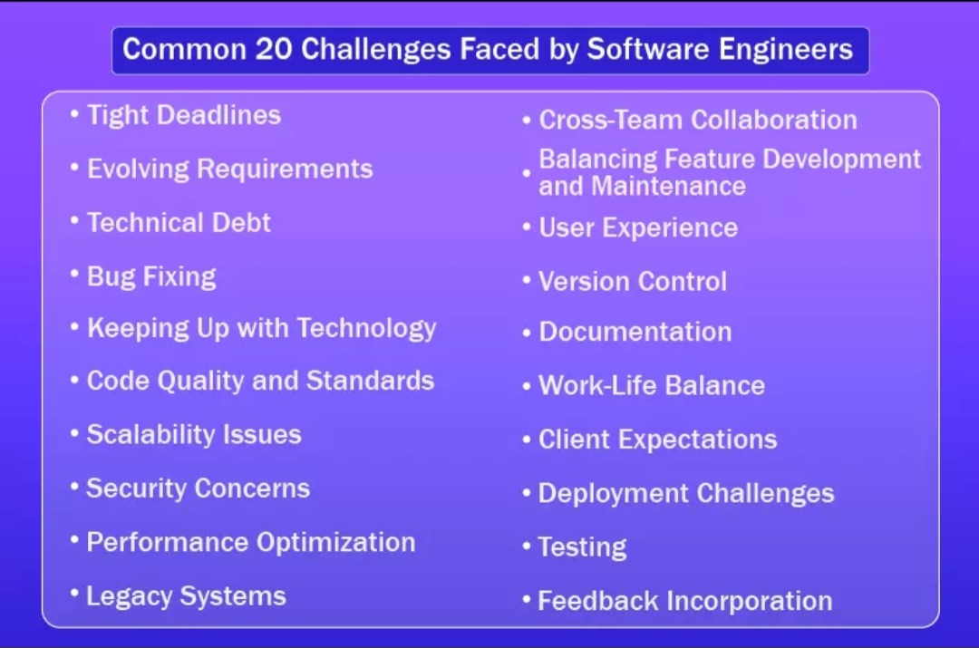 Common 20 challenges faced by software engineers