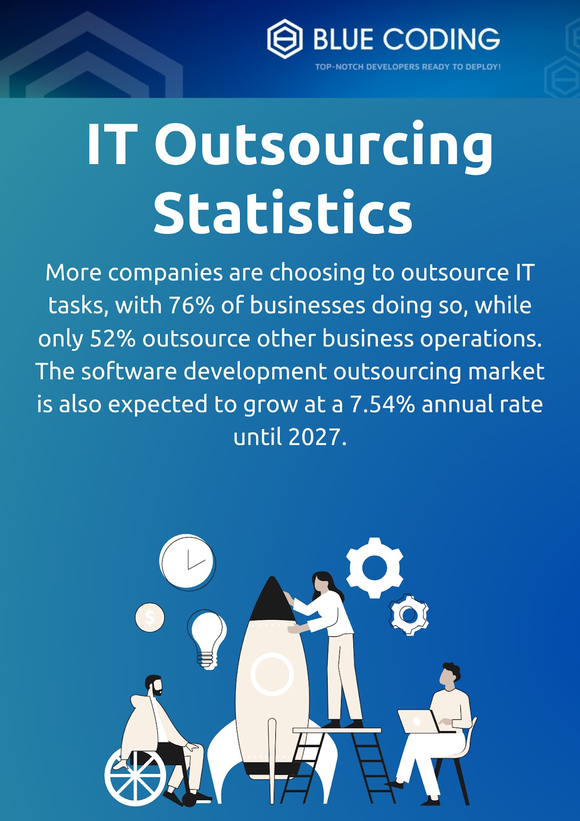 IT outsourcing statistics