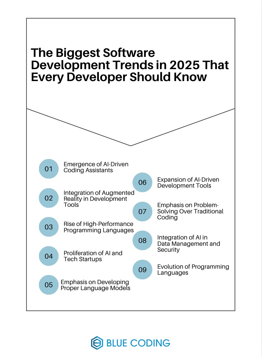 The Biggest Software Development Trends in 2025 That Every Developer Should Know